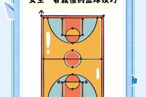 标题:女性篮球爱好者如何利用科技提升训练效果